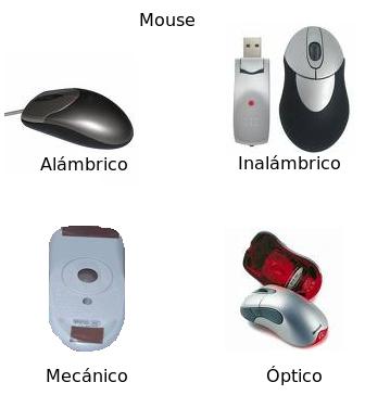 INFORMATICA I: CLASE DE MOUSE